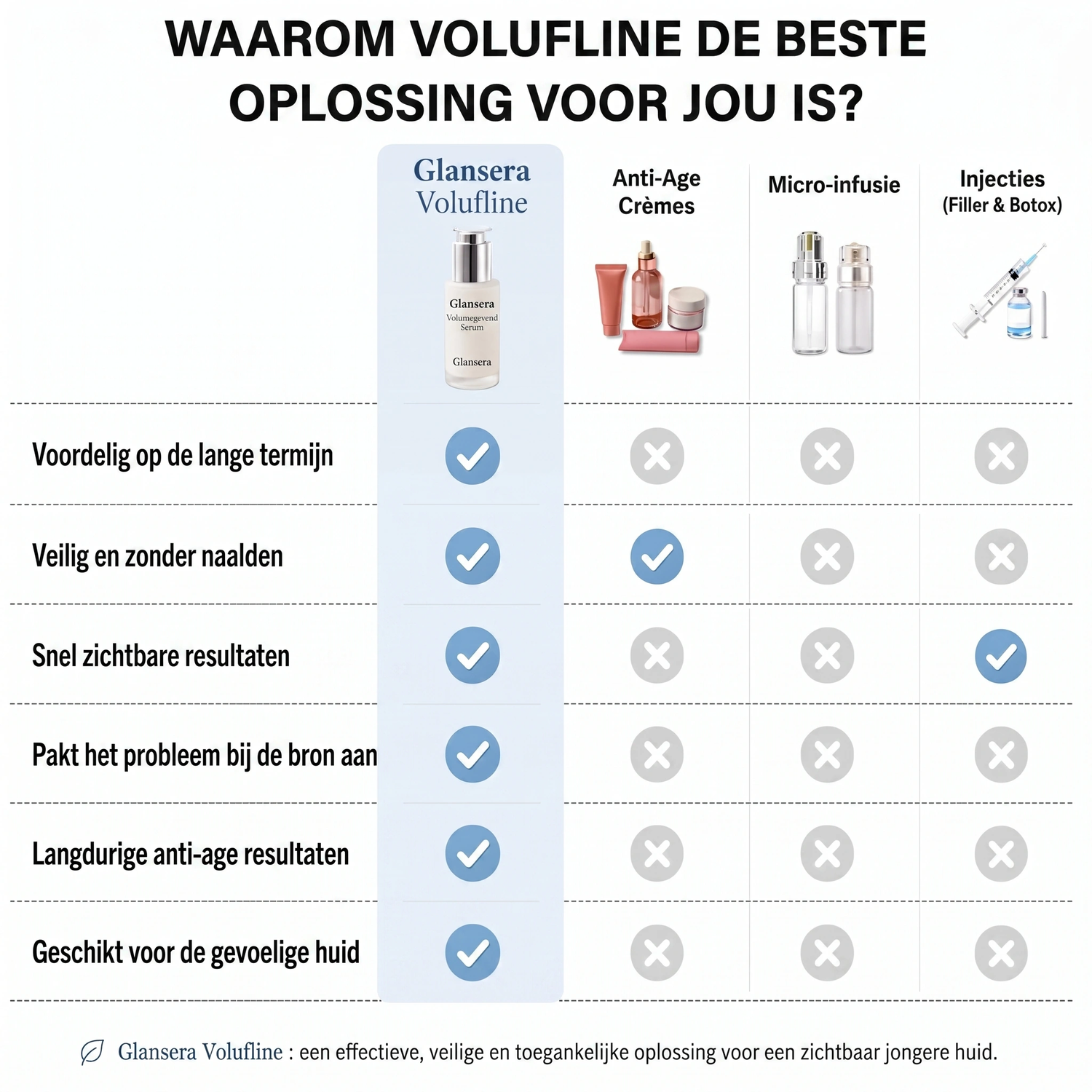 Vergelijkingstabel Glansera Volufline
