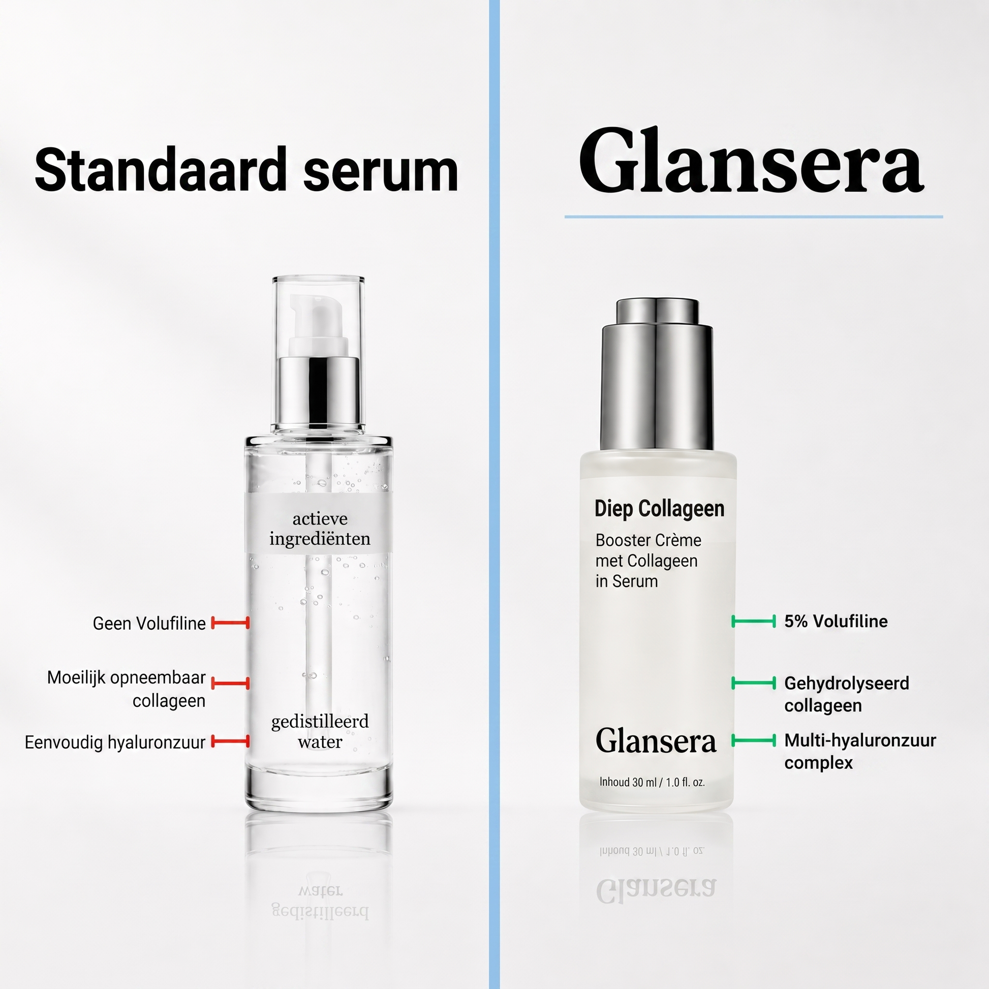 Vergelijking standaardserum vs VoluFine